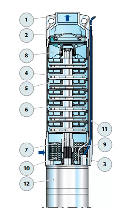 Графические характеристики Pedrollo 6SR27/27-P