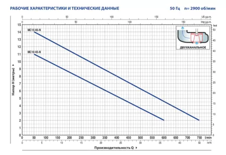 Фекальный насос Pedrollo MCm 10/45