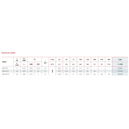 Насос для бассейн ESPA NOX 33 8 M