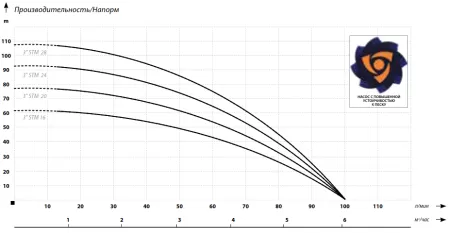 IBO 3 STM 24 (230В)