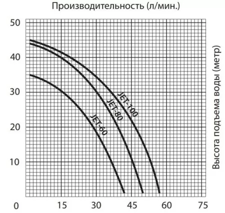 Поверхностный насос JEMIX JET-100