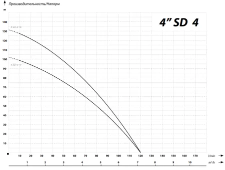 IBO 4SD 4/18 (380В)