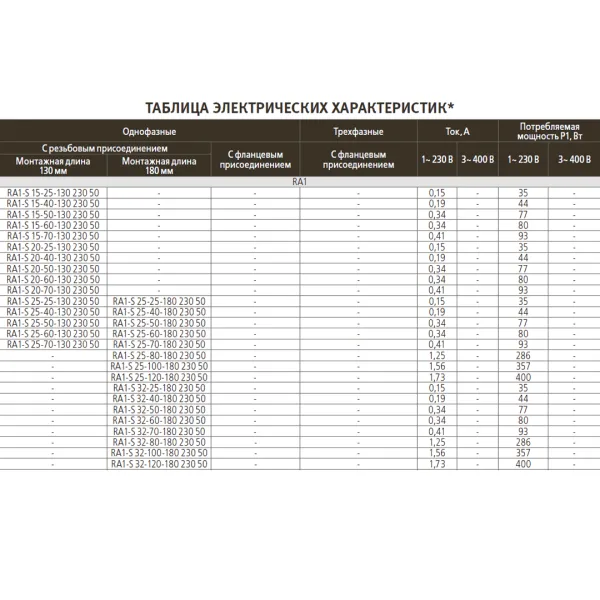 Циркуляционный насос Espa RA1-S 20-40-130