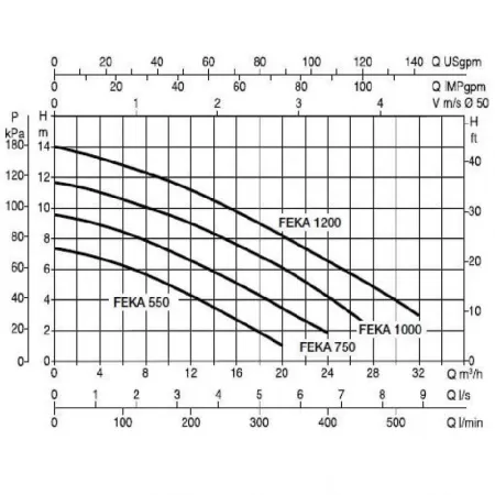 Фекальный насос DAB FEKA VS 1200 T-NA