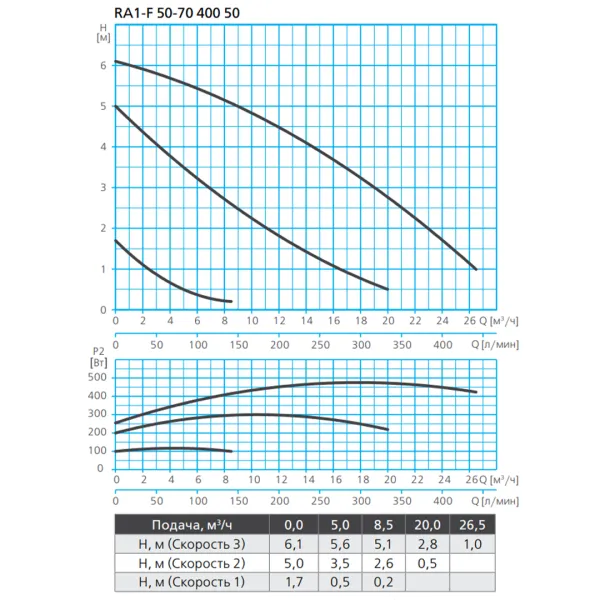 Циркуляционный насос Espa RA1-F 50-70