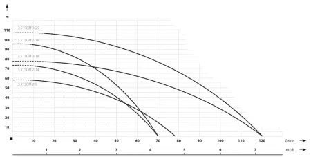 IBO 3.5SC 2/14 кабель 20 метров