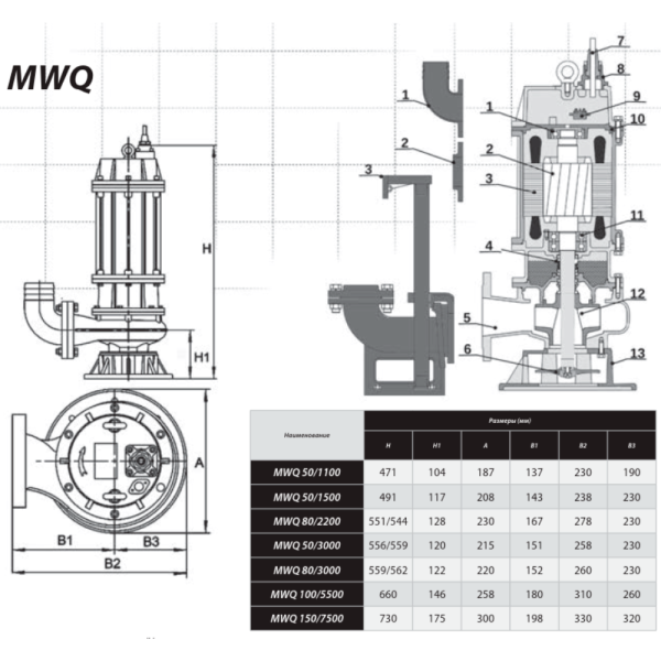 Насос IBO MWQ 50/1500 (380В)