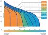 Поверхностный насос ДЖИЛЕКС ДЖАМБО 70/50 П