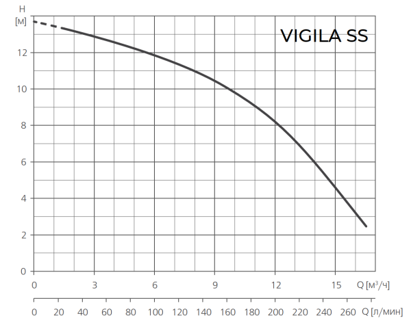 Дренажный насос ESPA VIGILA SS