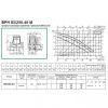 Циркуляционный насос DAB BPH 60/250.40M