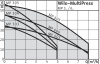 Поверхностный насос WILO MP 303-EM