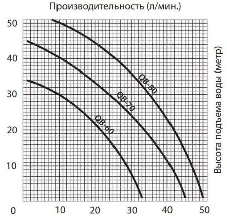 Поверхностный насос JEMIX QB-70